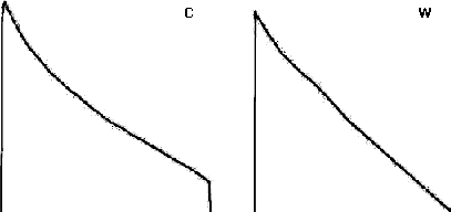 Band power history at 100Hz, measured over 4 octaves