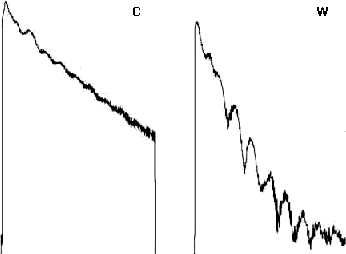 Band power history at 168Hz, measured over the 6th of an octave