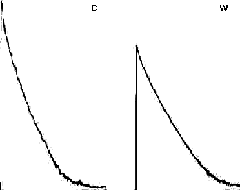 Band power history at 500Hz, measured over 1 octave